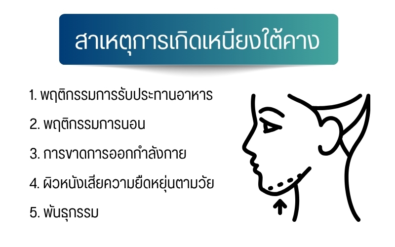 สาเหตุการเกิดเหนียงใต้คาง