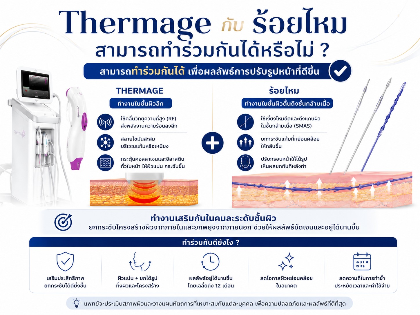 Thermage กับ ร้อยไหม สามารถทำร่วมกันได้หรือไม่ ?