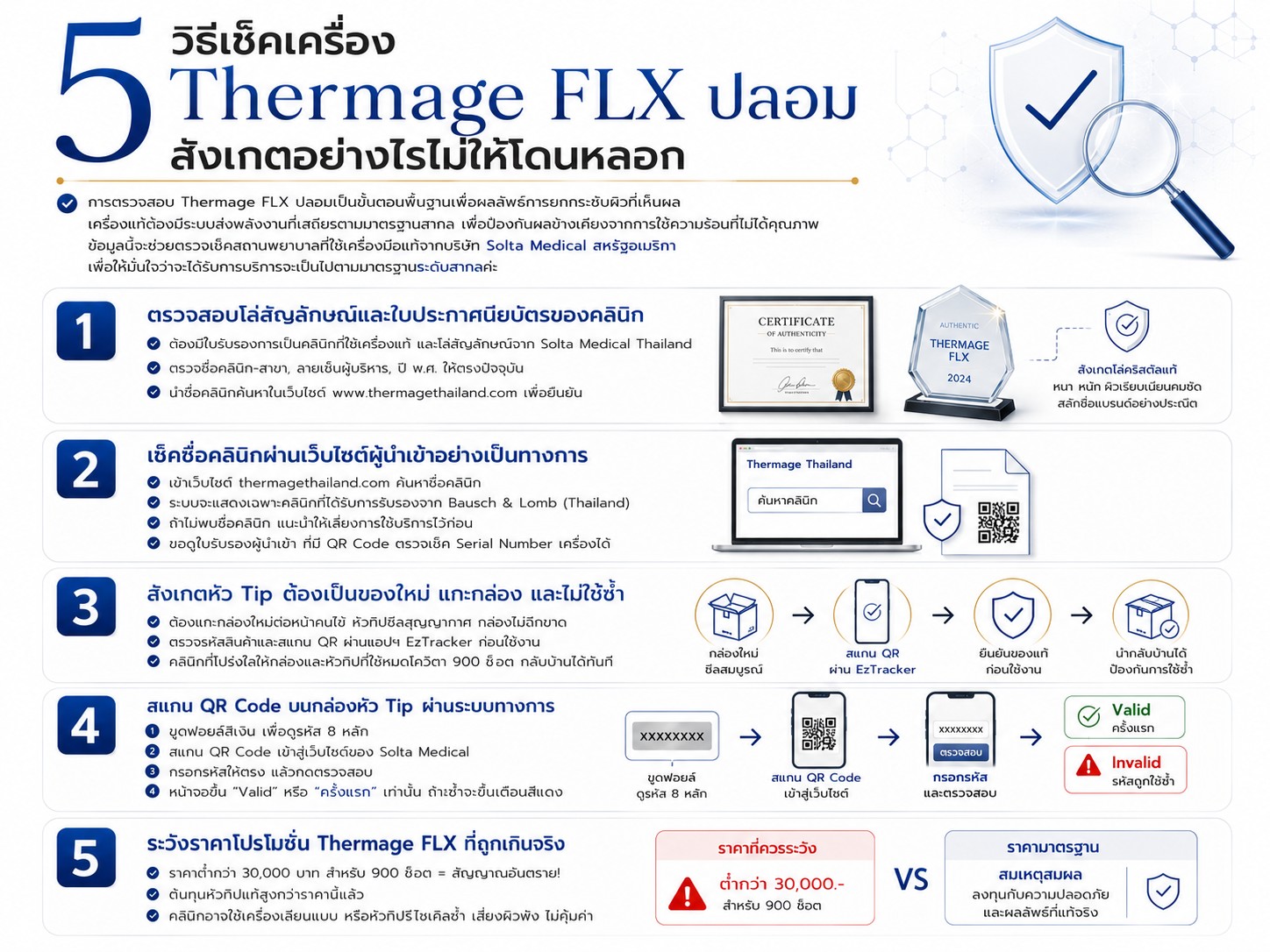 5 วิธีเช็คเครื่อง Thermage FLX ปลอม สังเกตอย่างไรไม่ให้โดนหลอก