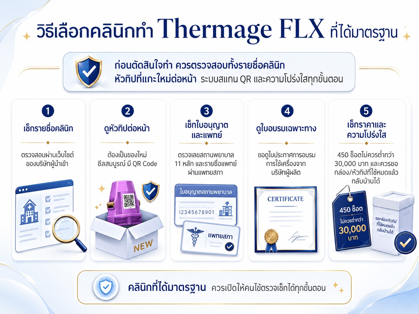วิธีเลือกคลินิกทำ Thermage FLX ที่ได้มาตรฐาน