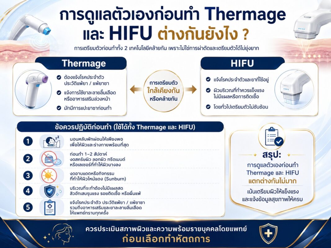 การดูแลตัวเองก่อนทำ Thermage และ HIFU ต่างกันยังไง ?