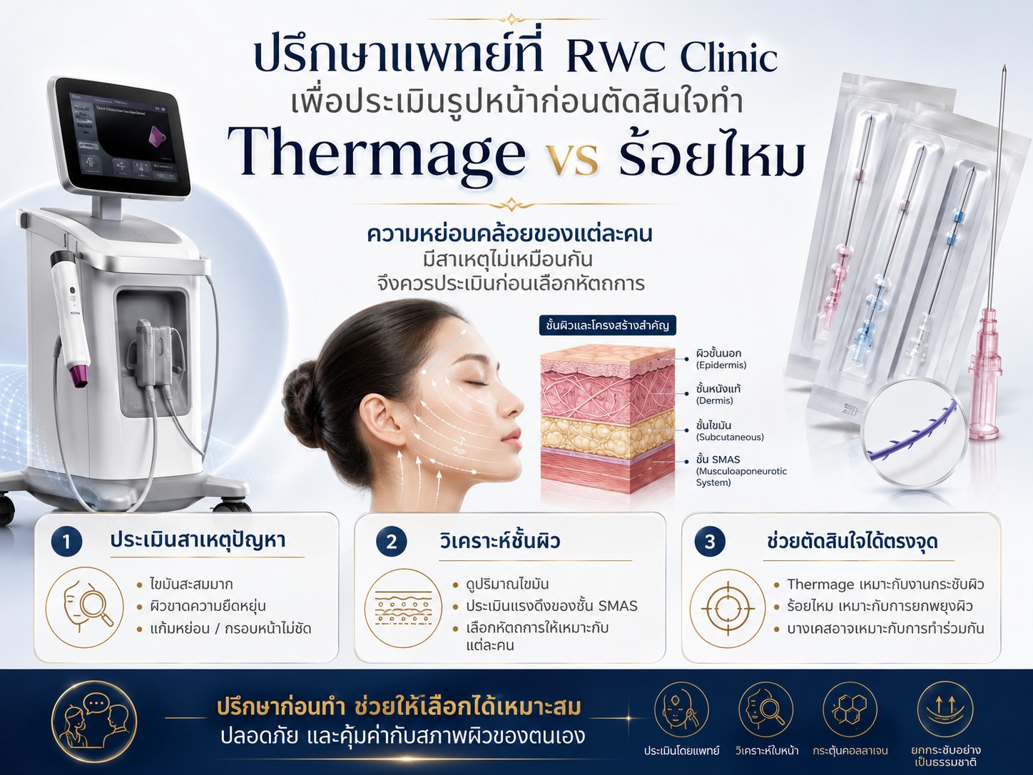 ปรึกษาแพทย์ที่ RWC Clinic