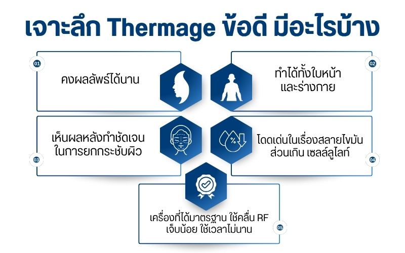 เจาะลึก Thermage ข้อดี มีอะไรบ้าง