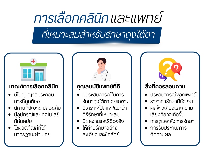 การเลือกคลินิกและแพทย์ที่เหมาะสมสำหรับรักษาถุงใต้ตา