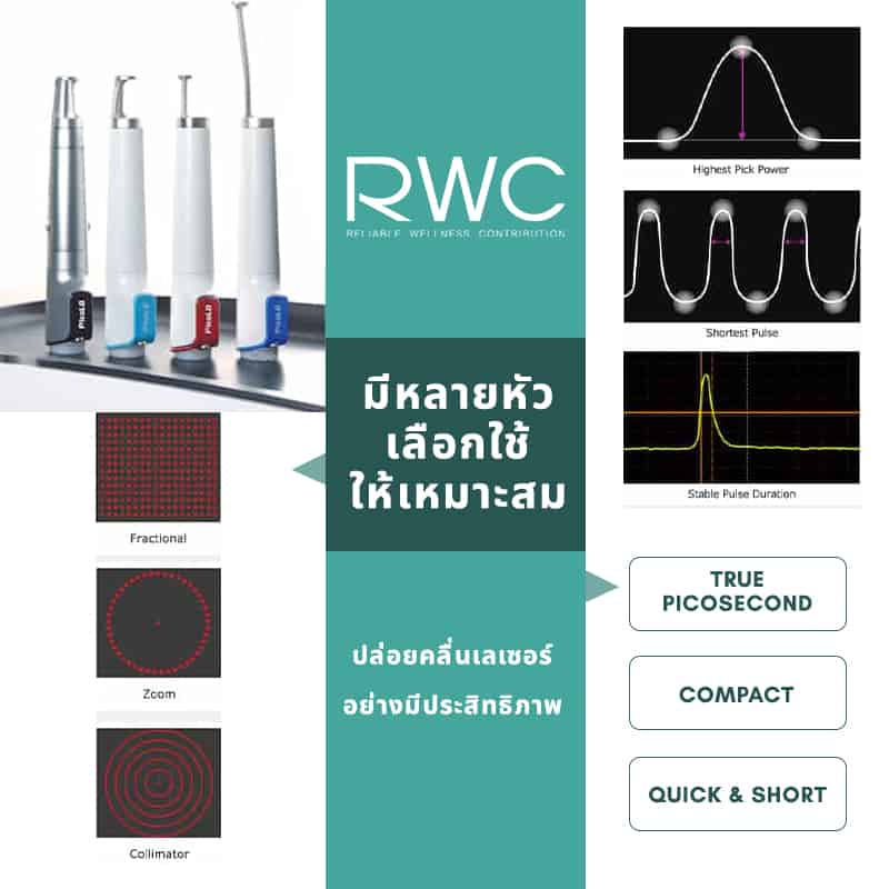 pico laser มีกี่หัว