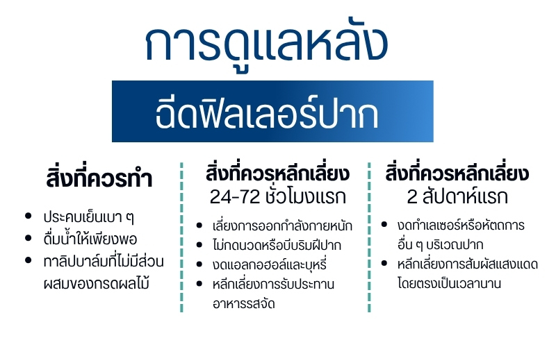 การดูแลหลังฉีดฟิลเลอร์ปาก