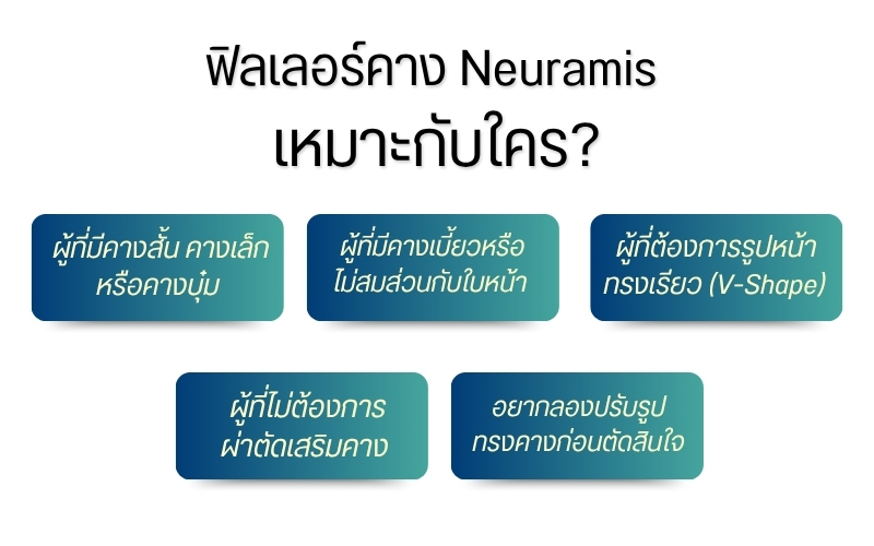 ฟิลเลอร์คาง Neuramis เหมาะกับใคร
