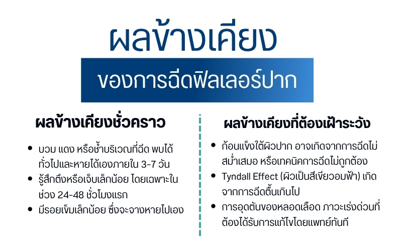 ผลข้างเคียงของการฉีดฟิลเลอร์ปาก