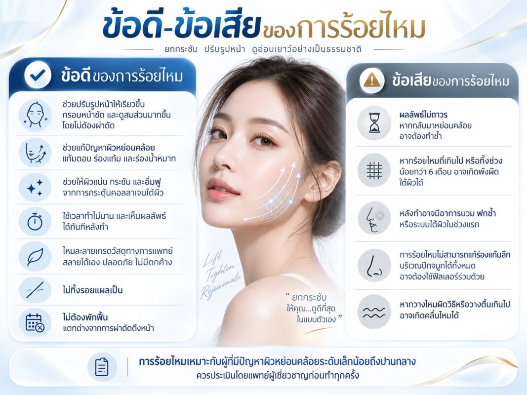 ข้อดี-ข้อเสียของการร้อยไหม