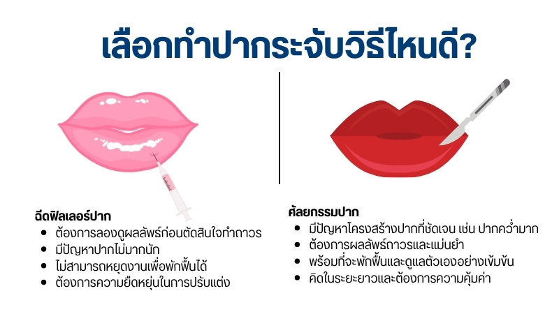 เลือกทำปากกระจับวิธีไหนดี