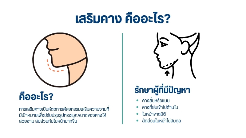 เสริมคาง คืออะไร