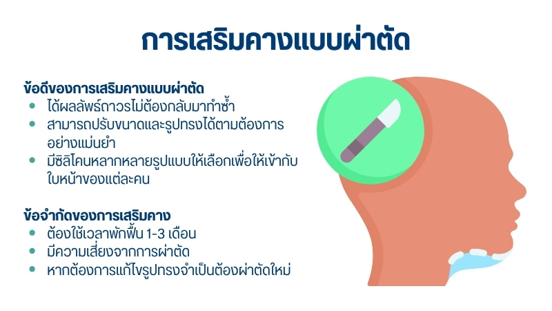 การเสริมคางแบบผ่าตัด