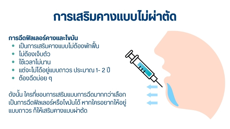 การเสริมคางแบบไม่ผ่าตัด