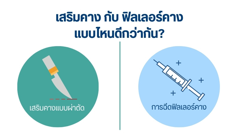 เสริมคาง กับ ฟิลเลอร์คางแบบไหนดีกว่ากัน