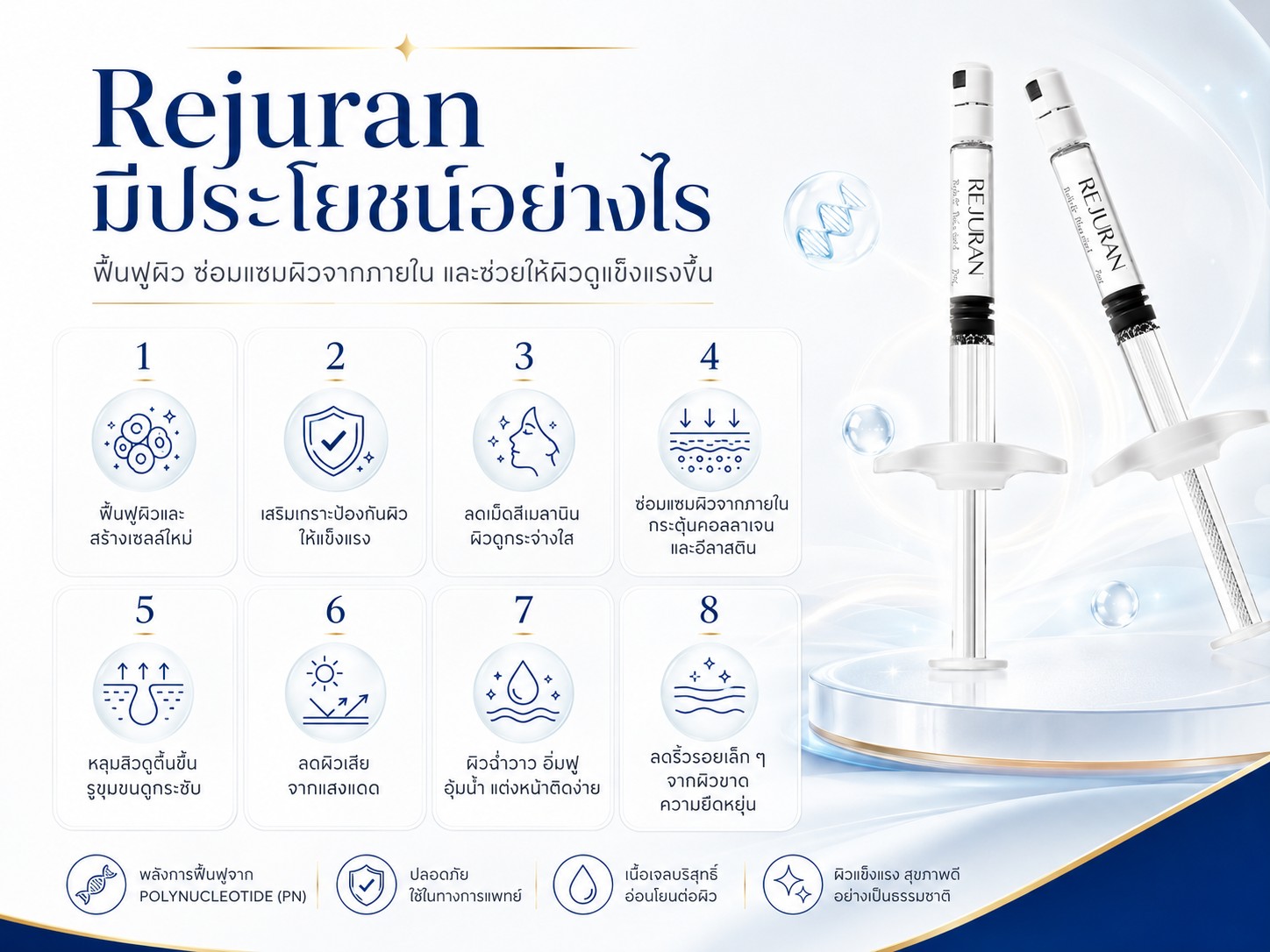 Rejuran มีประโยชน์อย่างไร