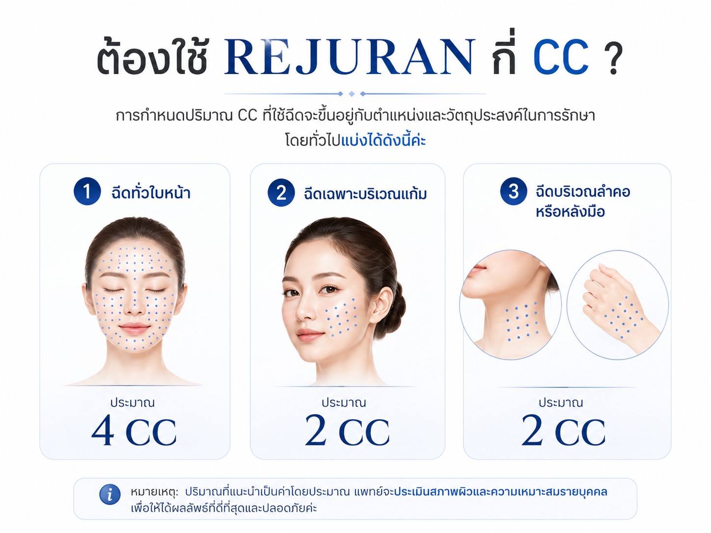  ต้องใช้ Rejuran กี่ CC