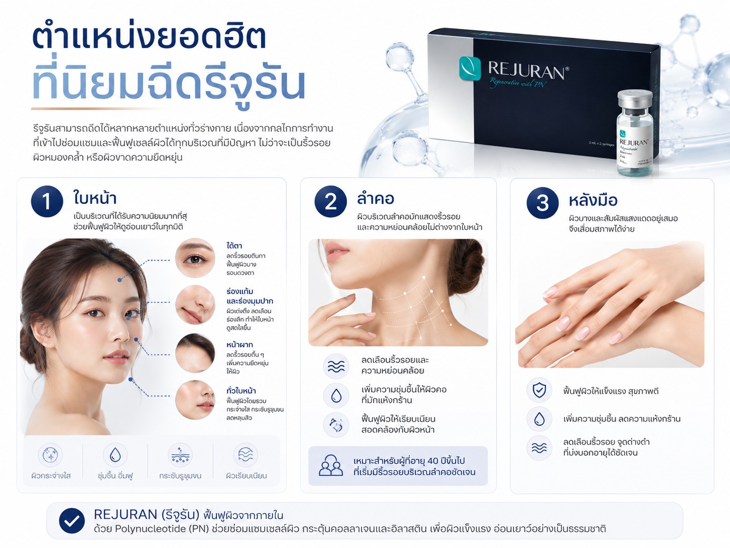 ตำแหน่งยอดฮิตที่นิยมฉีดรีจูรัน
