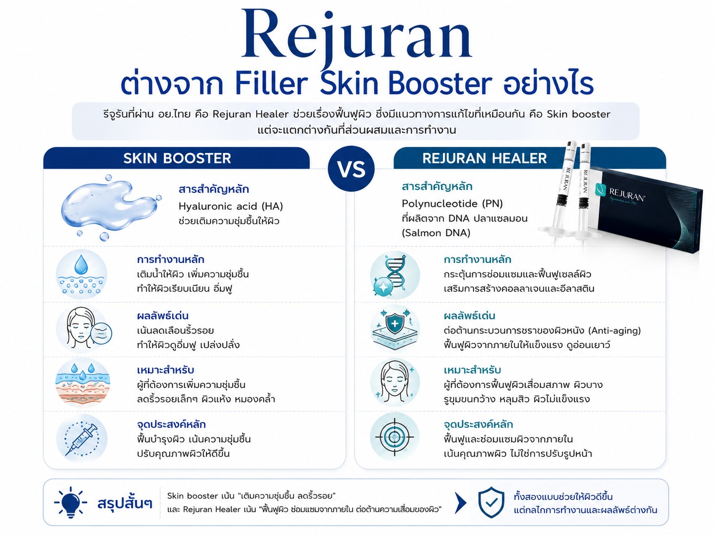 Rejuran ต่างจาก Filler Skin booster อย่างไร