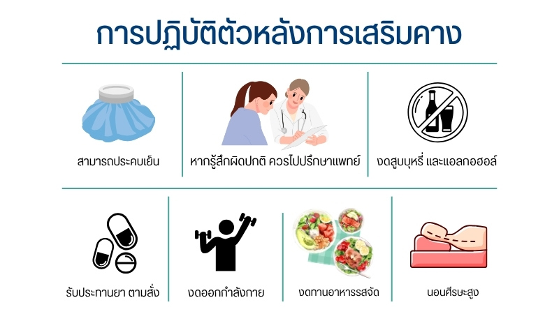 การปฏิบัติตัวหลังการเสริมคาง