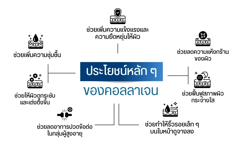 ประโยชน์หลัก ๆ ของคอลลาเจน