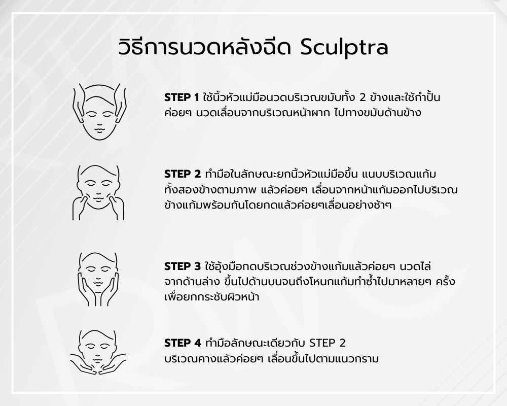 Sculptra ดูแลอย่างไร