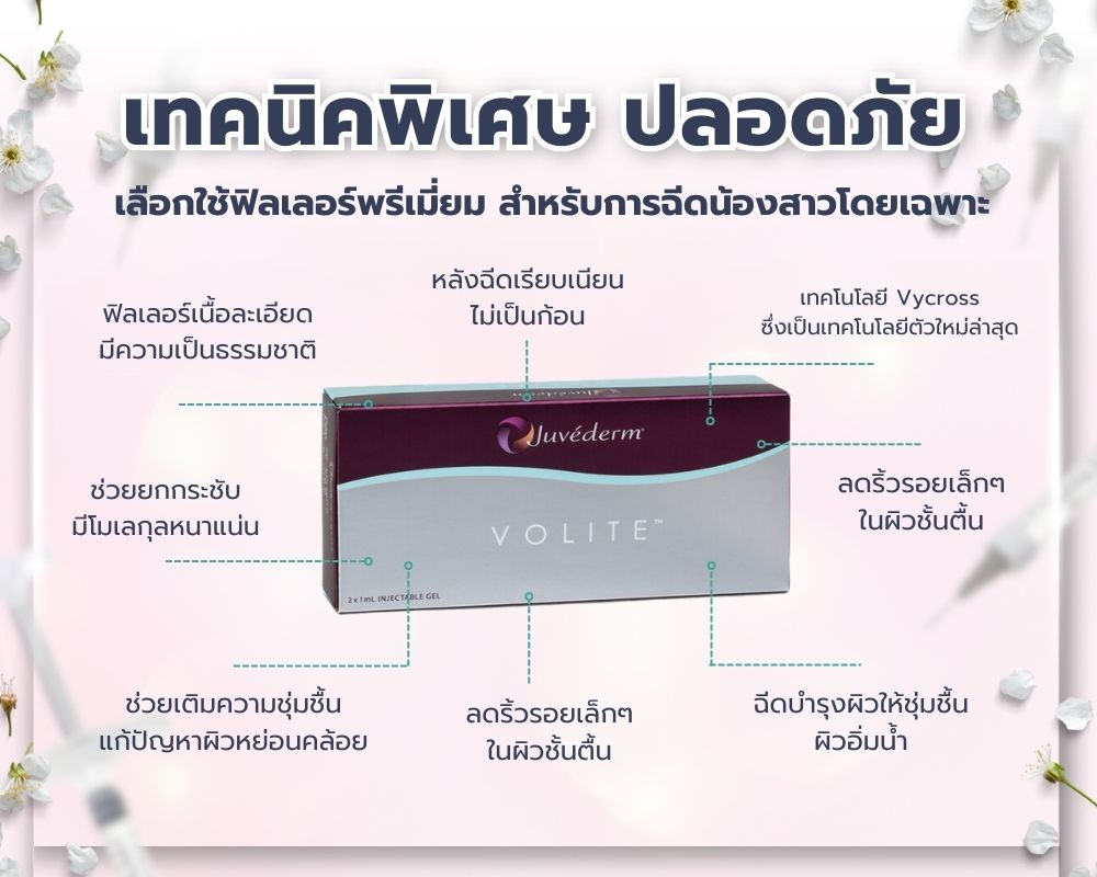 ฉีดฟิลเลอร์น้องสาว ราคา