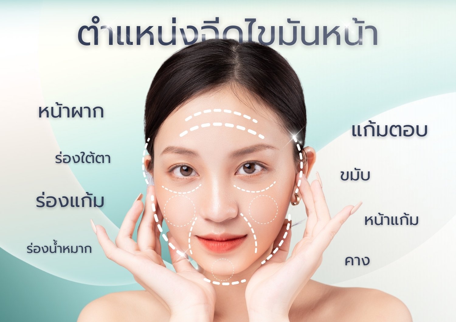 ตำแหน่งที่นิยมฉีดไขมันหน้า