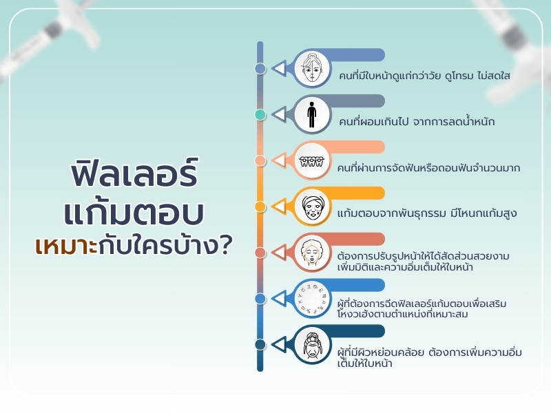 ฉีดฟิลเลอร์แก้มตอบ เหมาะกับใคร