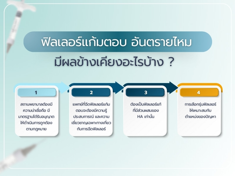 ผลข้างเคียงหลังฉีดฟิลเลอร์แก้มตอบ