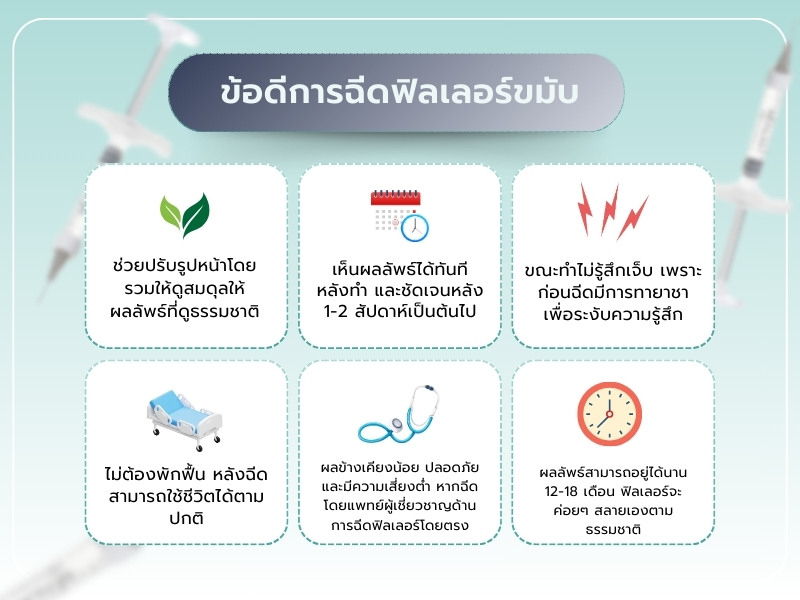 ข้อดีการฉีดฟิลเลอร์ขมับ