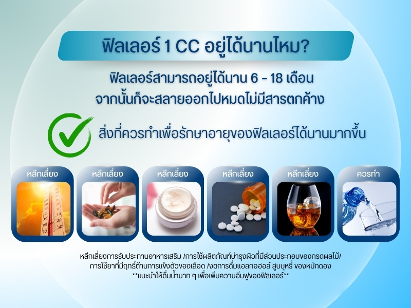 ฟิลเลอร์ 1 CC อยู่ได้นานไหม