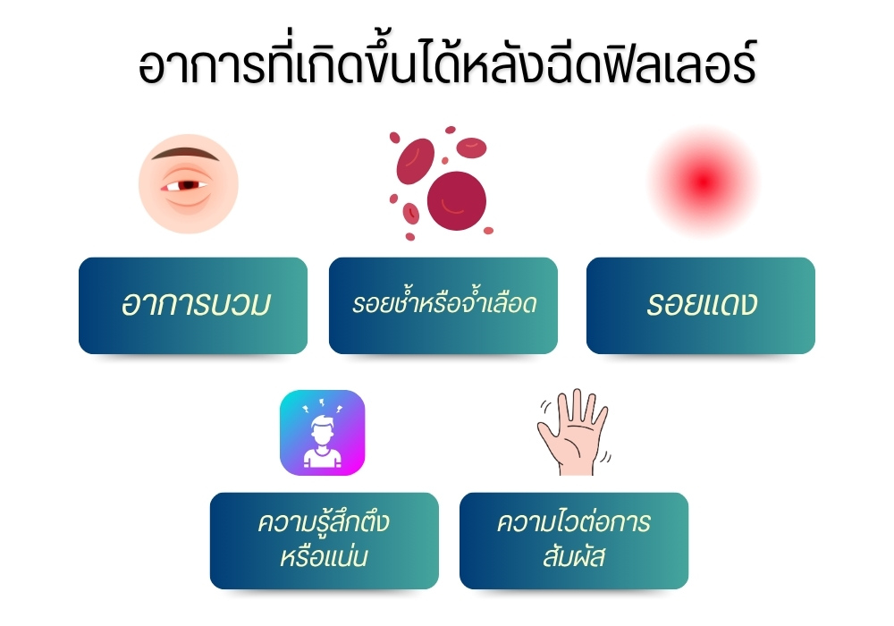 อาการที่เกิดขึ้นได้หลังฉีดฟิลเลอร์
