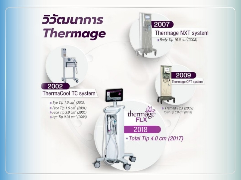 เครื่อง Thermage มีกี่รุ่น