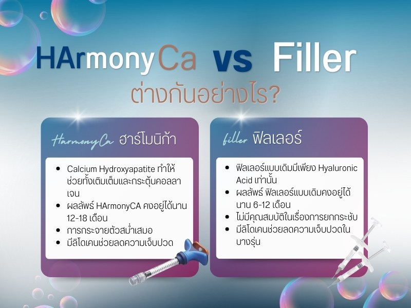 HArmonyCa vs ฟิลเลอร์ ต่างกันอย่างไร