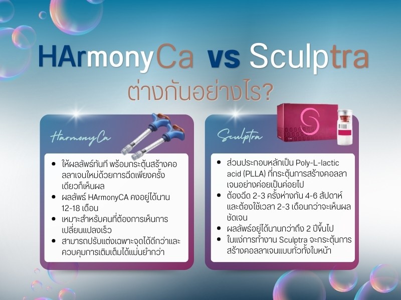 HArmonyCa vs Sculptra