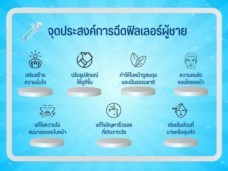 จุดประสงค์การฉีดฟิลเลอร์ผู้ชาย