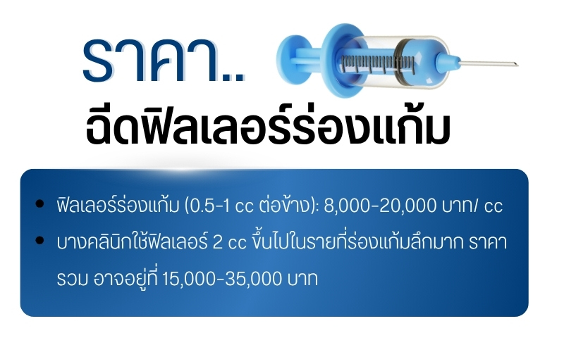 ราคาฉีดฟิลเลอร์ร่องแก้ม