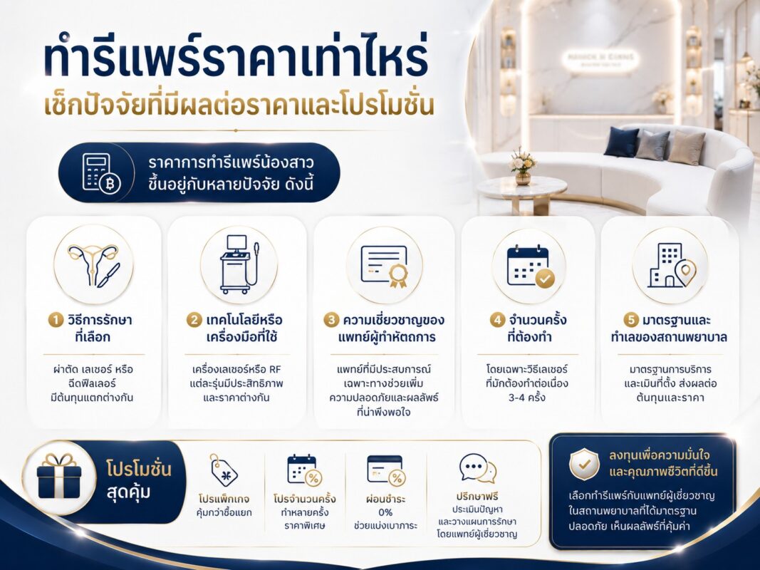 ทำรีแพร์ราคาเท่าไหร่