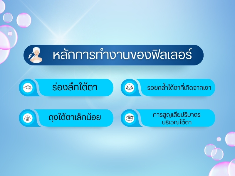 ฟิลเลอร์ใต้ตาแก้ไขปัญหาอะไรได้บ้าง
