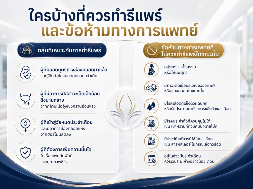 ใครบ้างที่ควรทำรีแพร์ และข้อห้ามทางการแพทย์