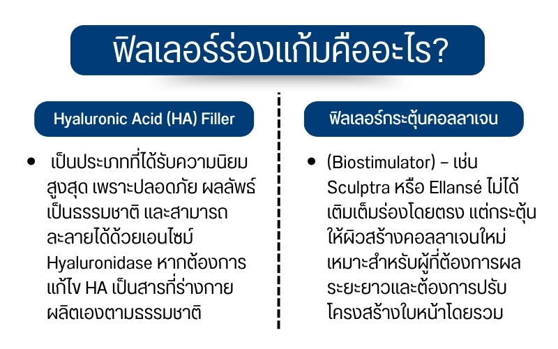 ฟิลเลอร์ร่องแก้มคืออะไร?