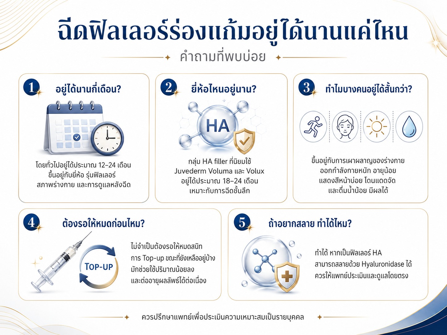 ฉีดฟิลเลอร์ร่องแก้มอยู่ได้นานแค่ไหน — คำถามที่พบบ่อย