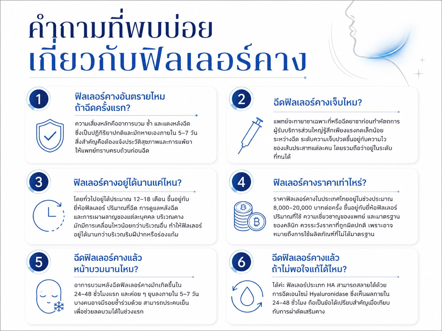 คำถามที่พบบ่อยเกี่ยวกับฟิลเลอร์คาง