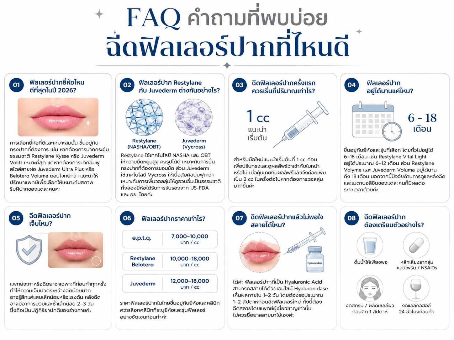 FAQ คำถามที่พบบ่อย: ฉีดฟิลเลอร์ปากที่ไหนดี