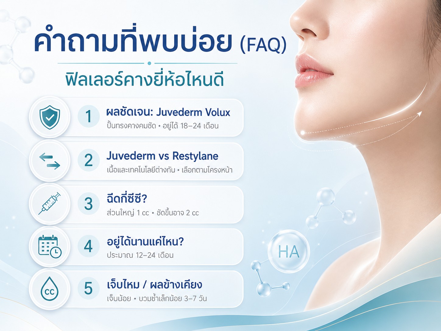 คำถามที่พบบ่อย (FAQ)