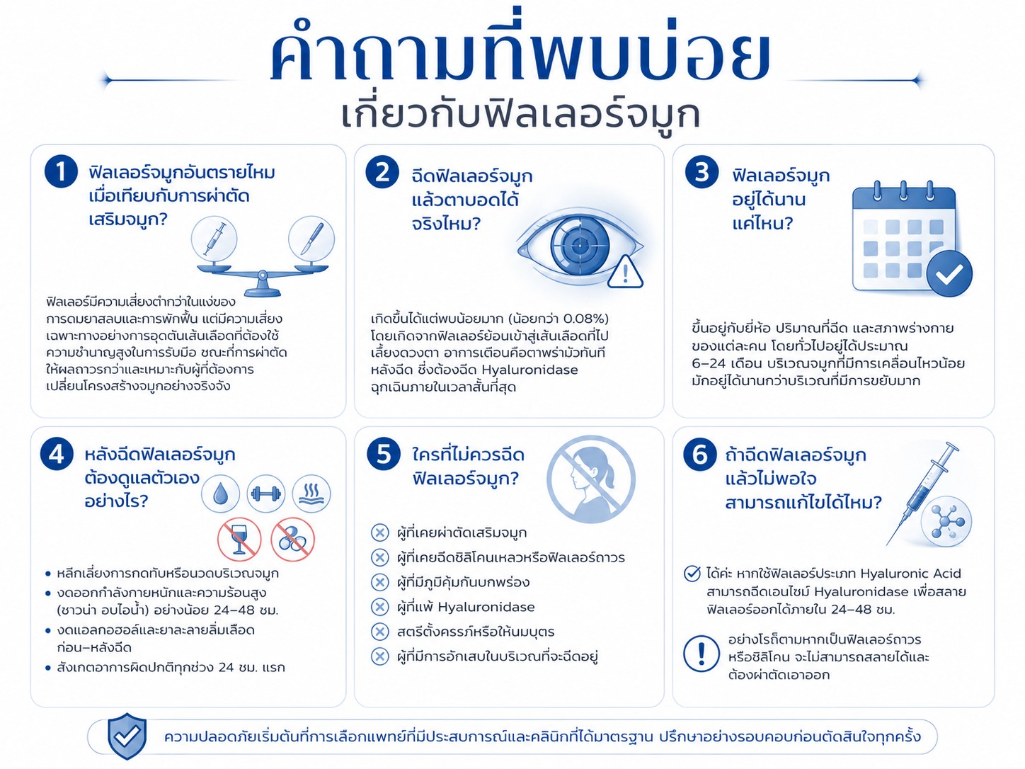 คำถามที่พบบ่อย