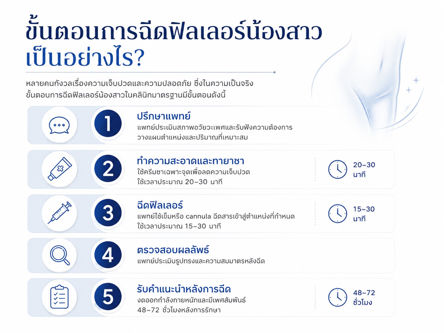 ขั้นตอนการฉีดฟิลเลอร์น้องสาว เป็นอย่างไร?