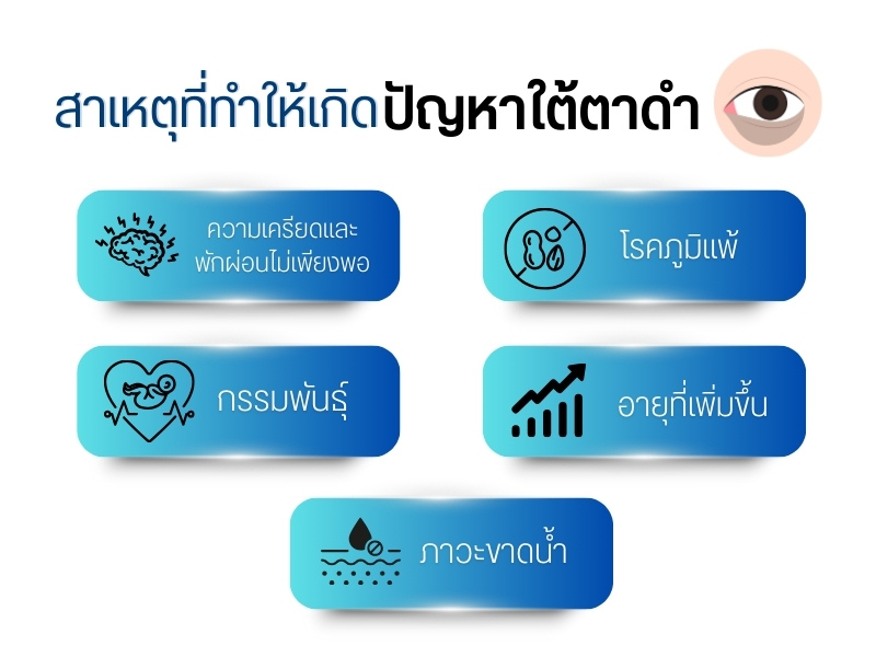 สาเหตุที่ทำให้เกิดปัญหาใต้ตาดำ