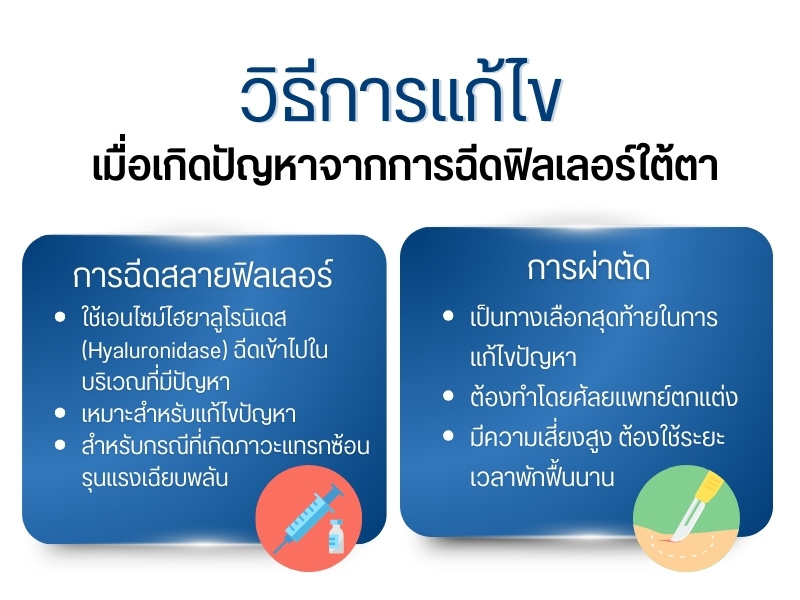 วิธีการแก้ไขเมื่อเกิดปัญหาจากการฉีดฟิลเลอร์ใต้ตา