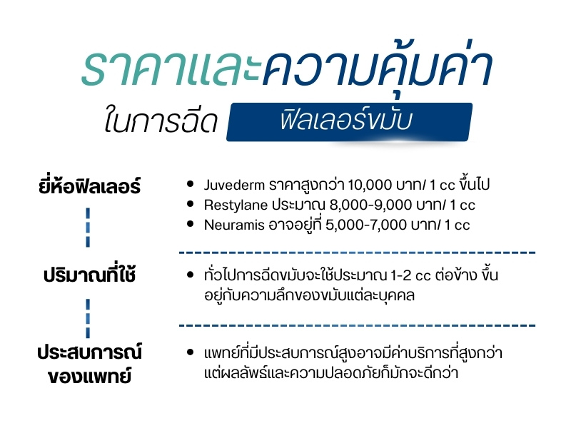 ราคาและความคุ้มค่าในการฉีดฟิลเลอร์ขมับ